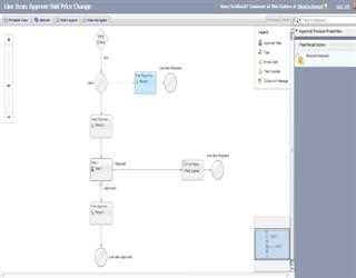 SFDC: Create an Approval Process