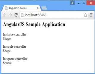 What is Scope in AngularJs