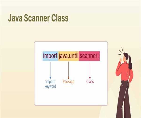 Overview of Java Scanner Class
