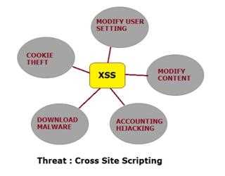 What are the web security in MVC ?