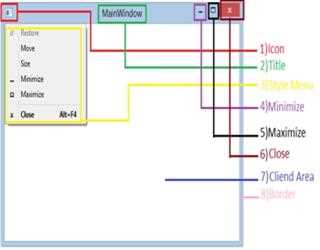 Window in WPF