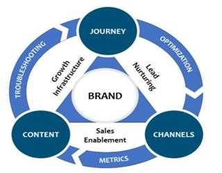 Custom Acquisition Strategy: How To Attract More First-Time Buyers
