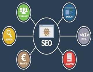 Little Known Ways to Search Engine Optimization Dubai