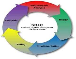 The Basics of Software Product Development