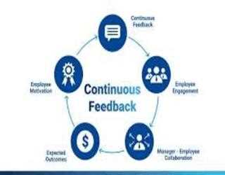 Know About Performance Management and Its Benefits