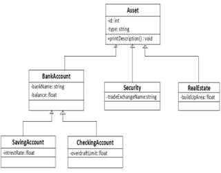 Inheritance in Java: Instantiating a Subclass