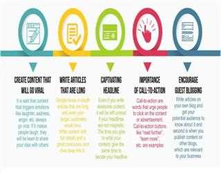 IMPORTANCE OF CONTENT MARKETING FOR BUSINESS TO CONNECT WITH YOUR TARGETED AUDIENCE