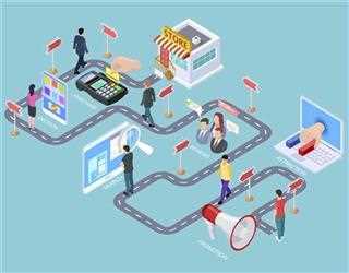 Importance Of Customer Journey Mapping