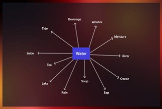 Word2Vec: Understanding Meaning in Words