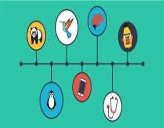 Google Algorithm Updates