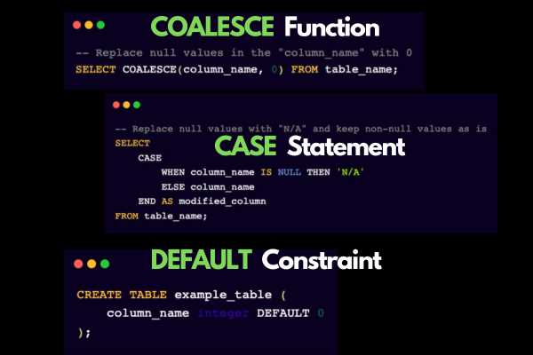 How do I handle NULL values in SQL Server queries and avoid common pitfalls?