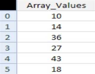 Array in Java