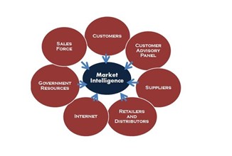 Why Smart Businesses Are Doubling Down on Intelligence-Driven Strategies