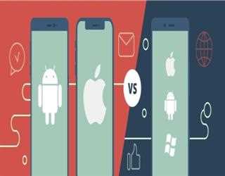 HOW CUSTOM APPS ARE SUPERIOR TO HYBRIDS APPS AND TEMPLATE SOLUTIONS