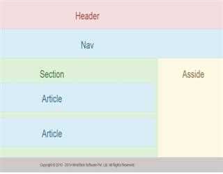Learn HTML5 New Features