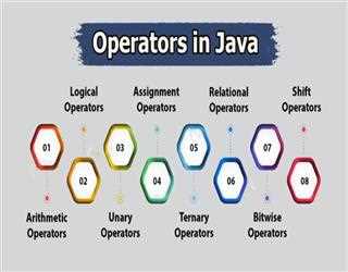 Understanding Java Operators