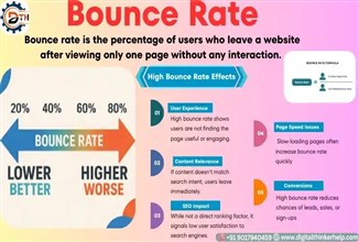 How to Check Bounce Rate & Improve User Engagement
