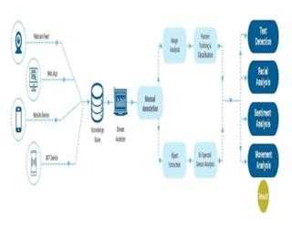AI In Video Analytics Software