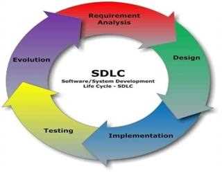 What is SDLC?