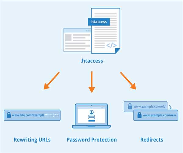 What is .htaccess file and how to use it?