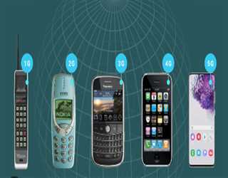 Evolution of wireless technologies 1G to 5G in mobile