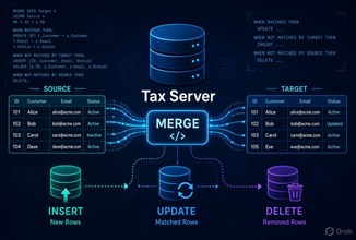 SQL Server MERGE Statement