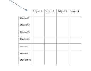 Arrays in Java: Multidimensional Arrays (Part-4)