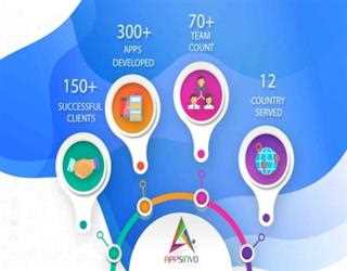 Appsinvo :  Top Hybrid Mobile app development Company in India, USA UK, UAE, Europe & Australia