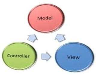 MVC in ASP.NET
