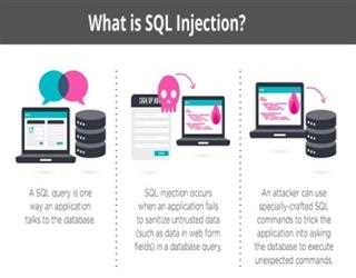 What is SQL Injection (SQLi) & How to Prevent It