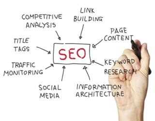 Best Search Engine Optimization Techniques For Your SEO Ranking .