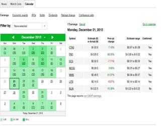 Find Volatile Day Trading Stocks Using These Filters