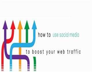 How To Use Solo Ads To Generate More Traffic To Your Website