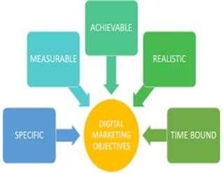 Vital components of  digital marketing