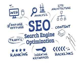 What is search engine optimization and effective strategy?
