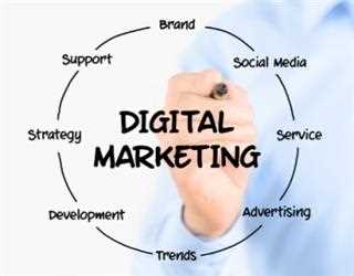 Digital Marketing pros and cons
