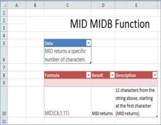 MID, MIDB functions in Excel
