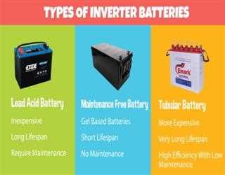 All about inverter batteries | Inverter batteries review