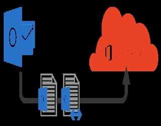 Why to migrate to Microsoft OFFICE 365?