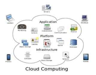 CLOUD COMPUTING