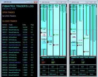 Forex: Best Softwares About Which You Shall Know