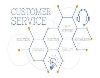 Top 4 Customer Service Software Benefits You Must Know