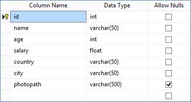 Insert, Delete, Update in GridView in ASP.Net using C#