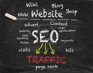 How SEO Can Help To Grow Your Business?