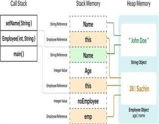Java Memory Management: Understanding Stack and Heap