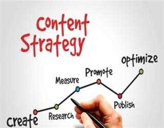 Digitalize the business with the best content development company