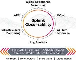 Data Types in Splunk Observability Cloud: Everything You Need To Know