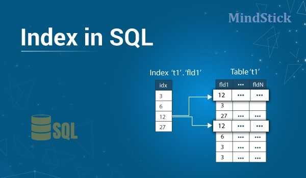 How to use SQL Server indexing to optimize query performance?