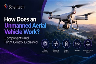 How Does an Unmanned Aerial Vehicle Work? Components and Flight Control Explained
