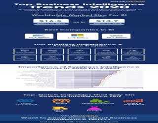 Why is Business Intelligence Important For Your Business?